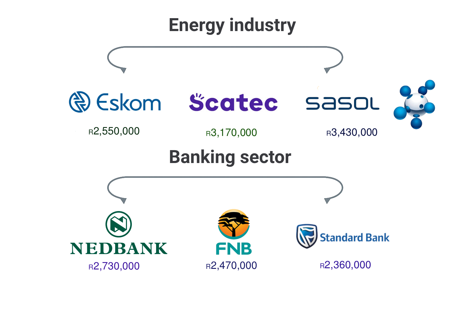 South African Companies' Revenue: Profits from
                                  Investment Platform Participation in the Past
                                  Year